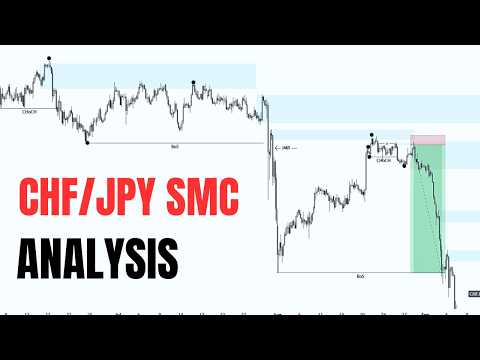 CHFJPY Siap Meledak: Analisis Struktur Pasar SMC