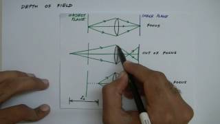 Lecture 12: Micro Particle Image Velocimetry (Part 3, Imaging)