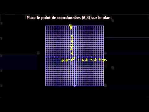Vidéo: Qu'est-ce que les coordonnées dans le plan cartésien?