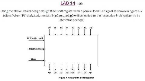 design 8-bit shift register with a parallel load "PL" signal (Verilog) | lab 14 | Intro. to Logic
