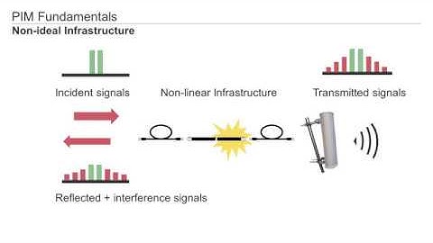 Training on Passive Intermodulation and Low-PIM Site Installation
