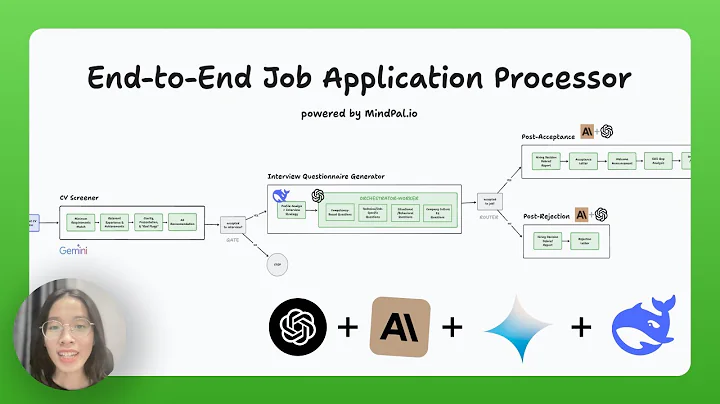 12 AI Agents Automate Your HR Department! (+ FREE Template)
