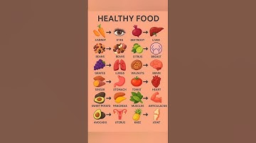 Healthy Food #foodismedicine #healthyfood #proteinfood #diet #bestfood #weightloss #shorts #health