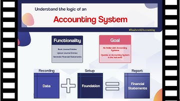 Understand the Logic of an Accounting System | Accounting in Excel | Art of The Balance