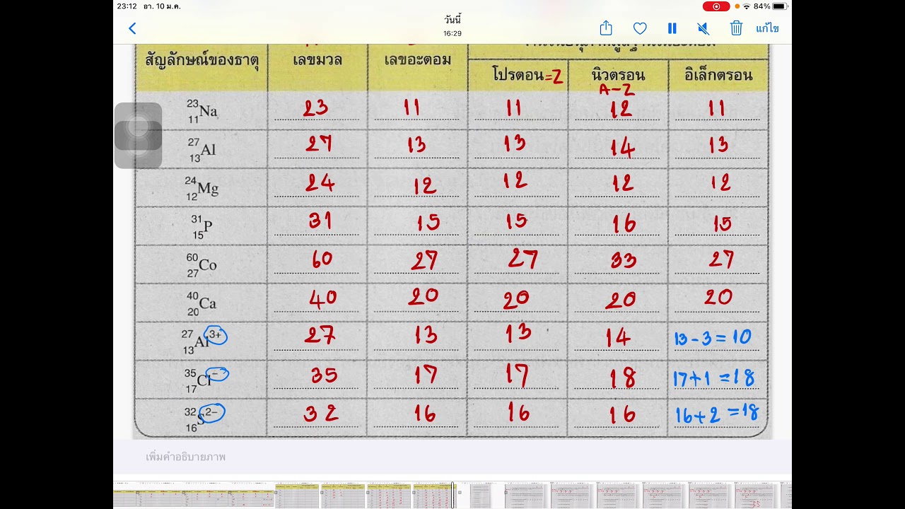 เฉลยอนุภาคมูลฐาน By KruKik | สรุปข้อมูลโดยละเอียดที่สุดเกี่ยวกับเลข มวล