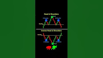 "Inverse Head & Shoulders Pattern Explained 🔥 | 100% Profitable Trading Strategy for Beginners"