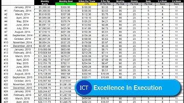 ICT W.E.N.T. Series - Part 2 of 5