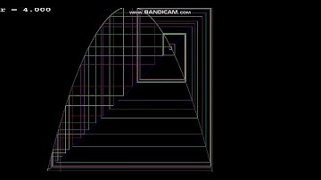 Cobweb plot of the Logistic map in C