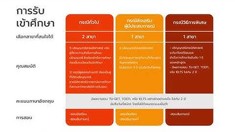 น ต ศาสตร ธรรมศาสตร ม ท นอ ยการ