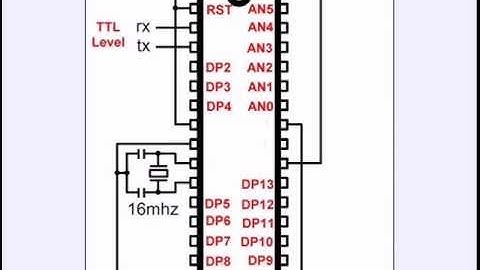 Part 1: Programming Arduino Output