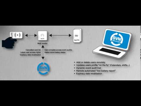 The Abc of Wireless Networked Rfid Locking Solutions by Salto