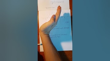 Sec. 7.7 Graphs of the Tangent,Cotangent,Cosecant,and Secant Functions