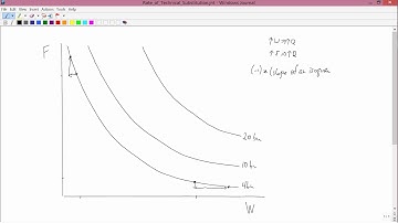 Intermediate Microeconomics: Rate of Technical Substitution
