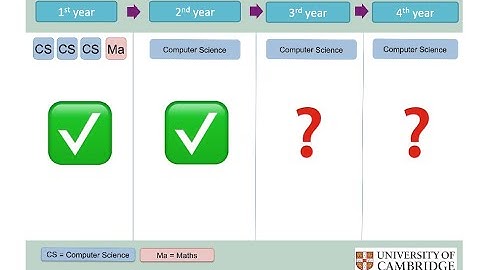 [2/4] Cambridge Computer Science - Course Structure - Year 2