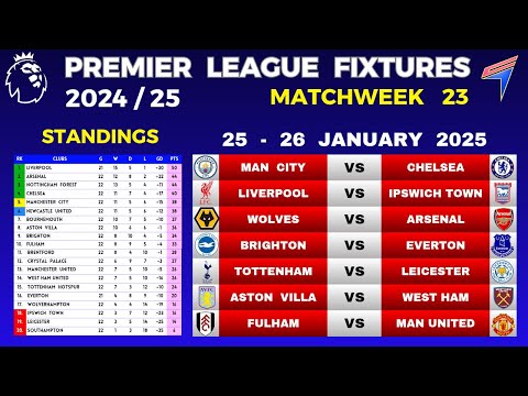 EPL FIXTURES TODAY