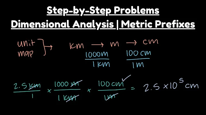 Step by Step Problems Dimensional Analysis Unit Conversions in Chemistry | Easy Metric Conversions