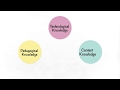 TPACK Framework and Pedagogical Knowledge