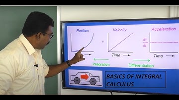 Basics of Integral Calculus
