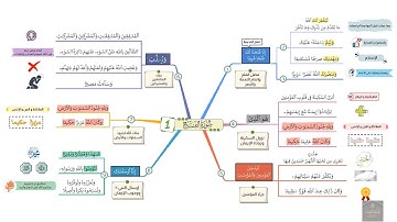 احفظ بالخرائط الذهنية مع التدبر والتكرار | سورة الفتح (1)
