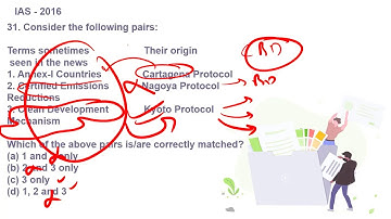 Day 48: 50 days Revision Plan With Previous Years Questions, Environment | UPSC/CSE/IAS