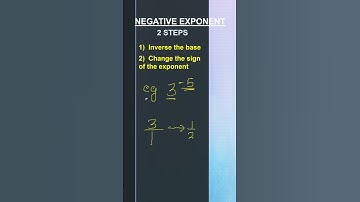 NEGATIVE EXPONENT #short,#exponents  ,#exponentsandpower ,,#math,#maths,#shorts
