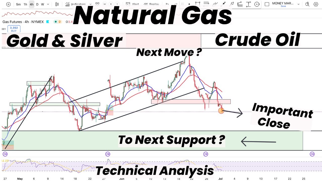 Natural Gas Important Close | To Next Support ? | Gold | Silver | Crude ...