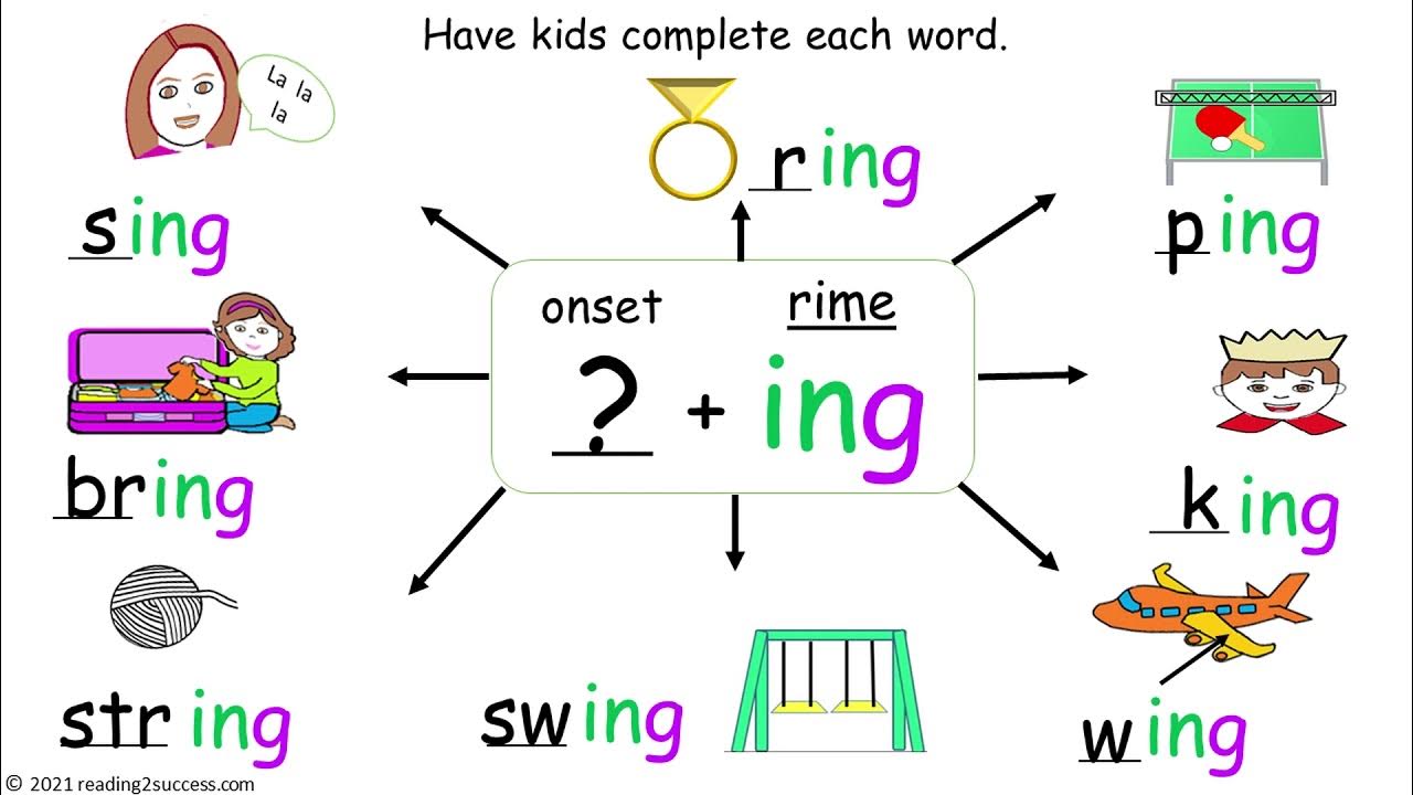 Teaching Kids the Word Endings: in, ain and ing. - YouTube