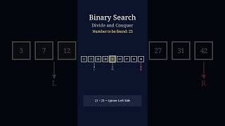 Binary Search: Conquer and Divide!