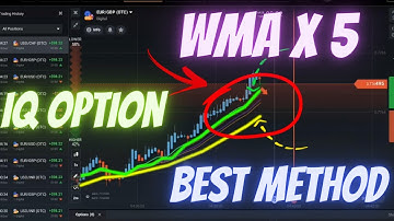IQ Option Weighted Moving Average No Loss Method