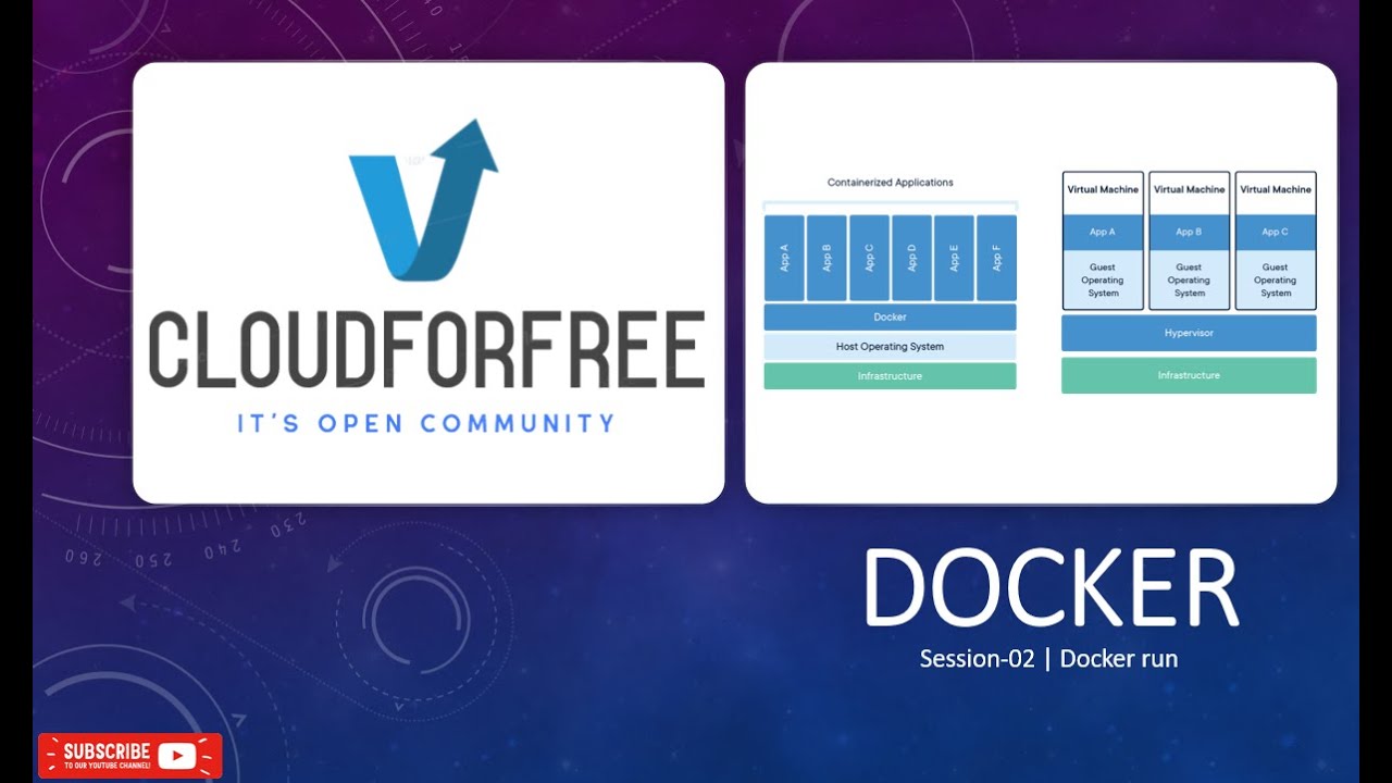 Docker web series EP-02 | docker run | docker start | docker learn ...