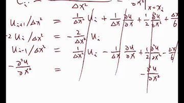 MIT Numerical Methods for PDE Lecture 2: Truncation Error Part I
