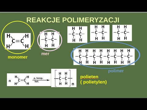 Wideo: Jaki jest polimer teflonu?