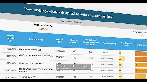 HCCI Confer Analytics® Platform Video Series: Hospice Dashboards