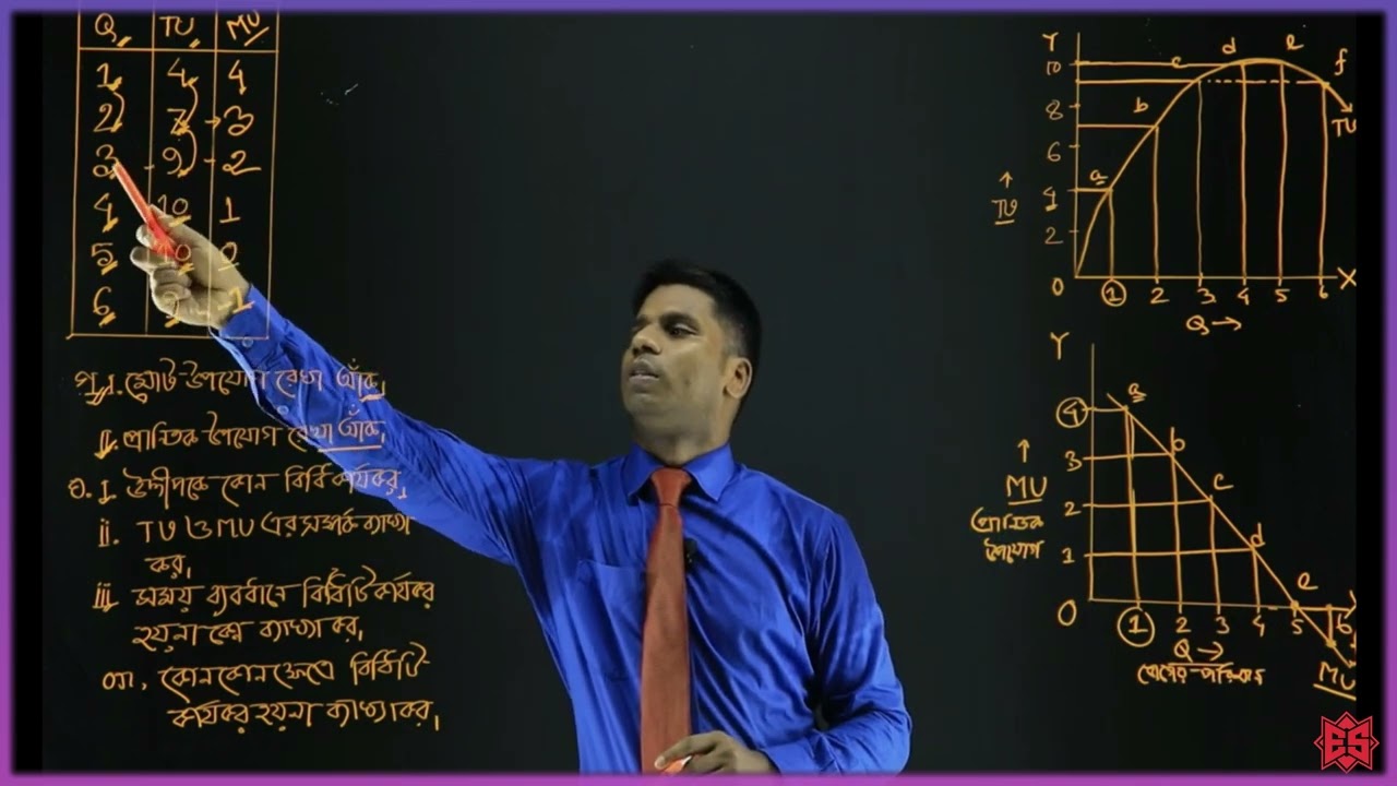 Marathon Class।। CQ Solve ।। Chapter 2 ।।  Economics 1st paper.