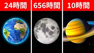 月に標準時が必要な理由