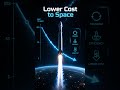 SpaceX IPO Could Be HUGE #spacex