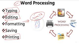 What is Word Processing | Word Processing क्‍या है? screenshot 4