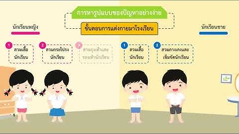 EP5การหารูปแบบของปัญหาอย่างง่าย วิทยาการคำนวณ ป.2