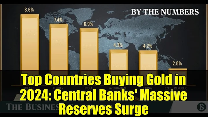 Top Countries Buying Gold in 2024: Central Banks' Massive Reserves Surge