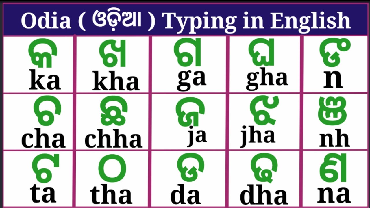 Odia Matra Spelling in English || Ka kha ga gha Matra Typing in English ||  ଓଡ଼ିଆ ମାତ୍ରା - YouTube