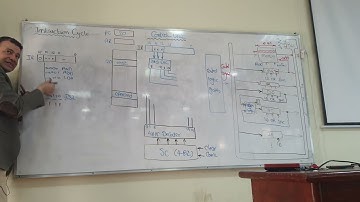 Computer Architecture - LEC 6 | Dr Ahmed Saleh