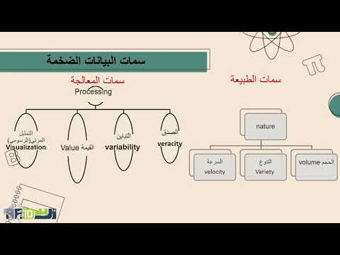 فيديو: ما الأمر الذي يساعد في إظهار ملف أو دليل في Hadoop؟