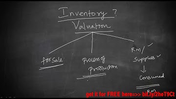inventory valuation