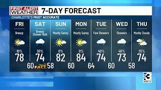 Wind To Pick Up, Temps To Cool Down As Rain Chances Move In For Start Of Weekend