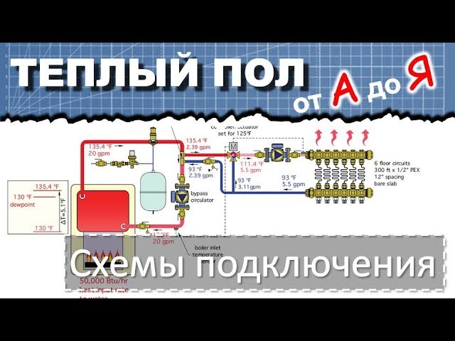 Коллекторы для водяного теплого пола - купить в интернет-магазине, цена