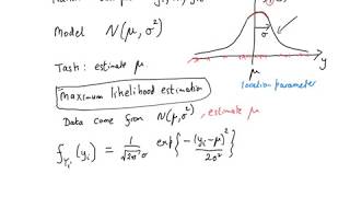 Maximum Likelihood Estimation Derivation Properties Julian Stander