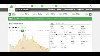 Best Stock For Buy On this Time? PSX ANALYSIS