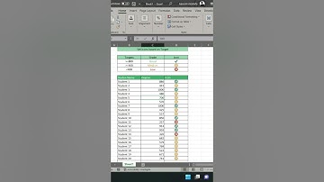 Set Icons in Excel 🥇🥈🥉 like a Champ #shorts