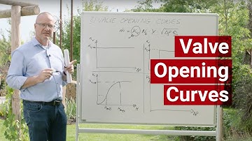 Valve Opening Curves – Coolselector®2 Deep Dive