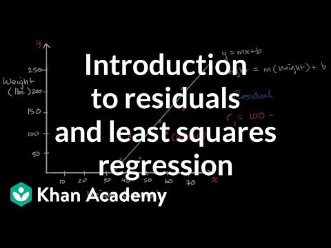 Video: By The Residual Principle